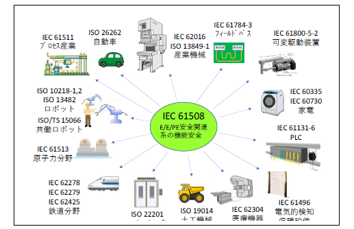 機能安全認証とはなにか？ | FSEG website